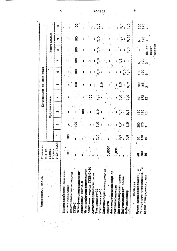 Герметизирующая композиция (патент 1460985)