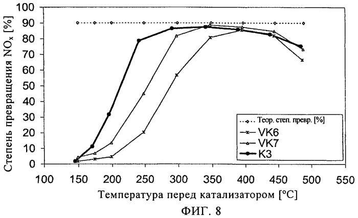 Безванадиевый катализатор для селективного каталитического восстановления и способ его приготовления (патент 2452558)