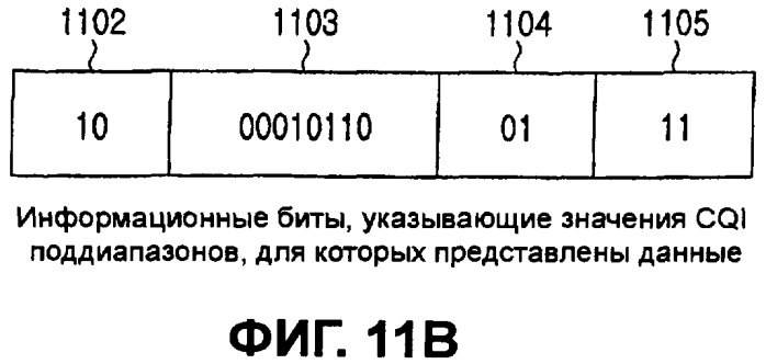 Способ и устройство для представления данных индикатора качества канала (патент 2383995)