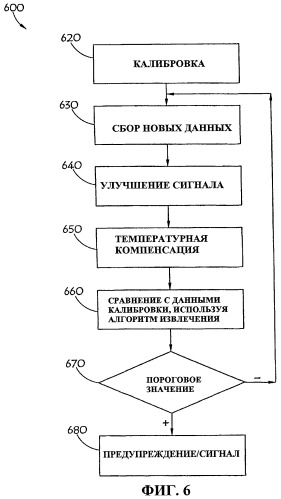 Системы и способы мониторинга ремня (патент 2445612)