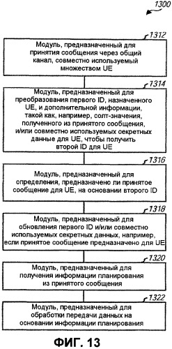 Сигнализация с непрозрачными опознавателями ue (патент 2404540)