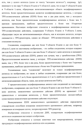 Днк, кодирующая модифицированное антитело или соединение с активностью агониста тро, способ их получения и животная клетка или микроорганизм, их продуцирующие (патент 2422528)