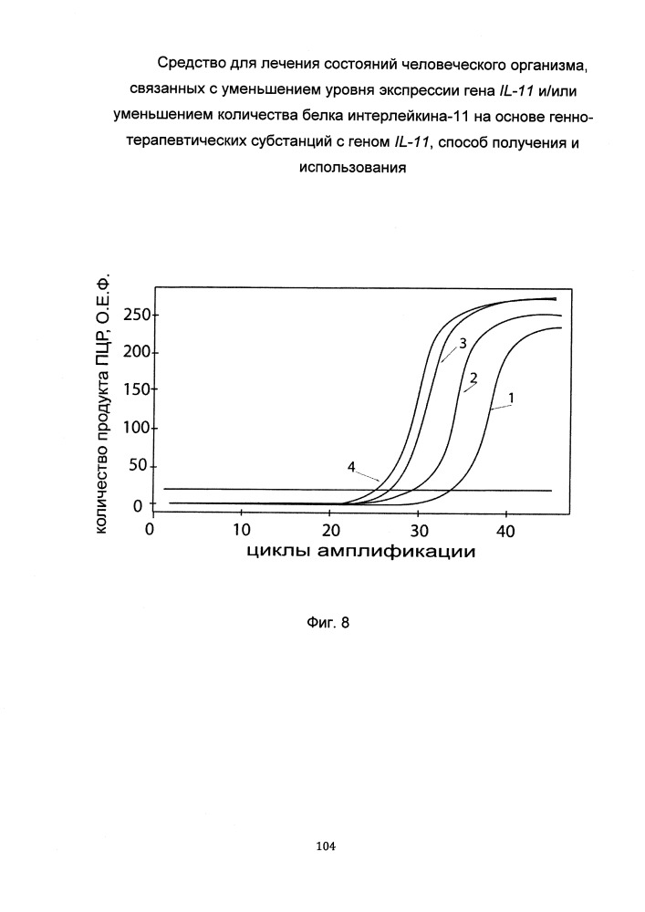 Средство для лечения состояний человеческого организма, связанных с уменьшением уровня экспрессии гена il-11 и/или уменьшением количества белка интерлейкина-11 на основе генно-терапевтических субстанций с геном il-11, способ получения и использования (патент 2651048)