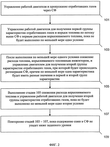 Дизельный двигатель с системой последующей обработки отработавших газов и способ обработки отработавших газов дизельного двигателя (патент 2537117)