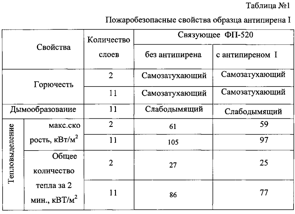 Экологически безопасные антипирены на основе оксиэтилированных полиэфиров метоксиметилфосфоновой кислоты (патент 2598603)