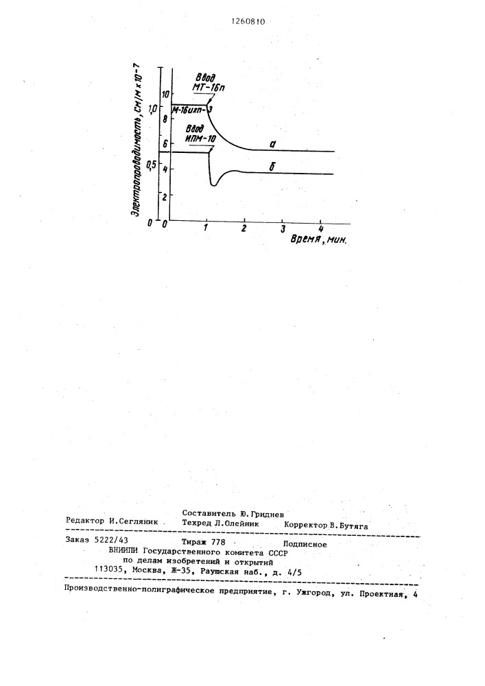 Способ определения совместимости моторных масел (патент 1260810)