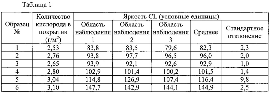 Способ контроля форстерита, устройство для оценки форстерита и технологическая линия для производства стального листа (патент 2612359)