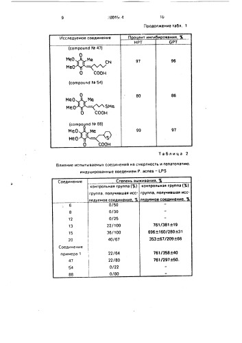 Способ получения хиноновых производных (патент 2001904)