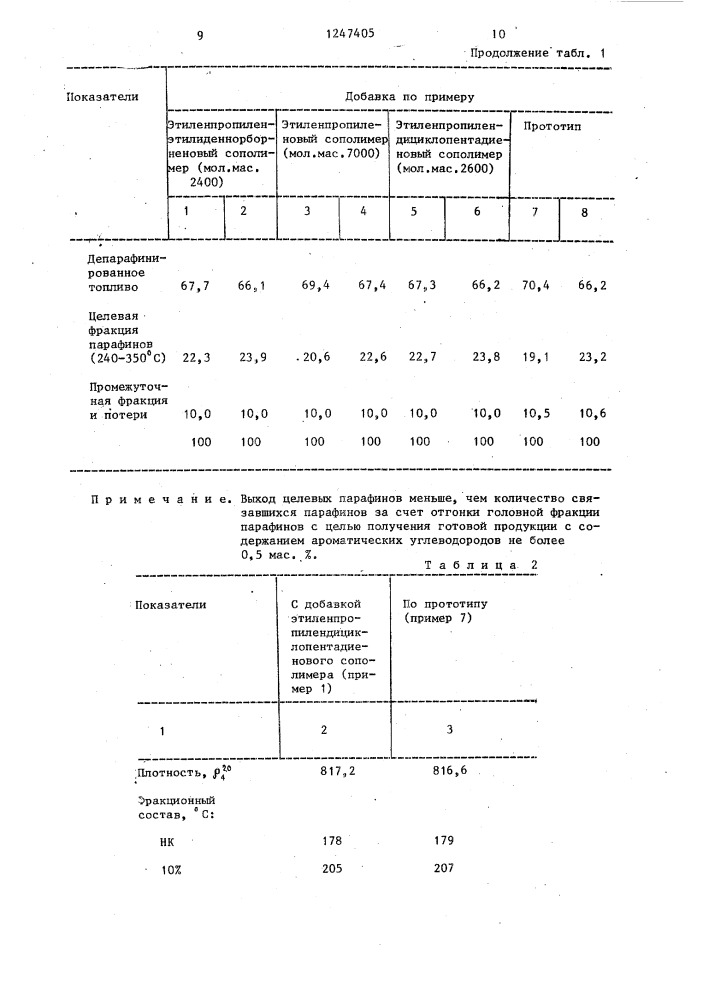 Способ депарафинизации дистиллятных нефтепродуктов (патент 1247405)