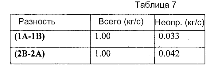 Система испытания скважины на чистую нефть и газ (патент 2577257)