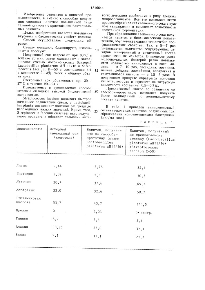 Способ приготовления свекольного напитка (патент 1316644)