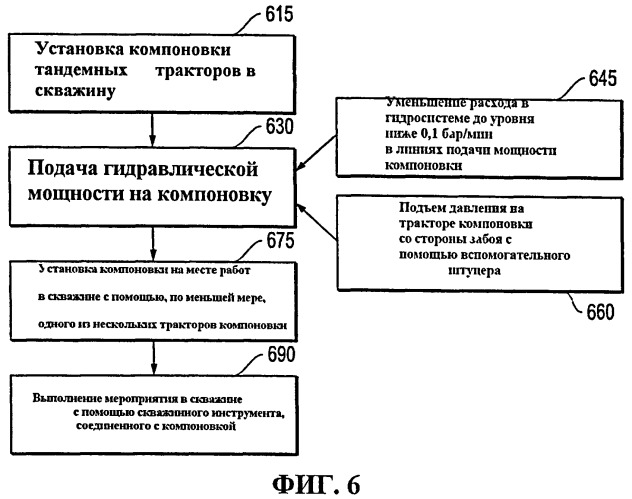 Компоновка тандемного трактора с гидравлическим приводом (патент 2513733)