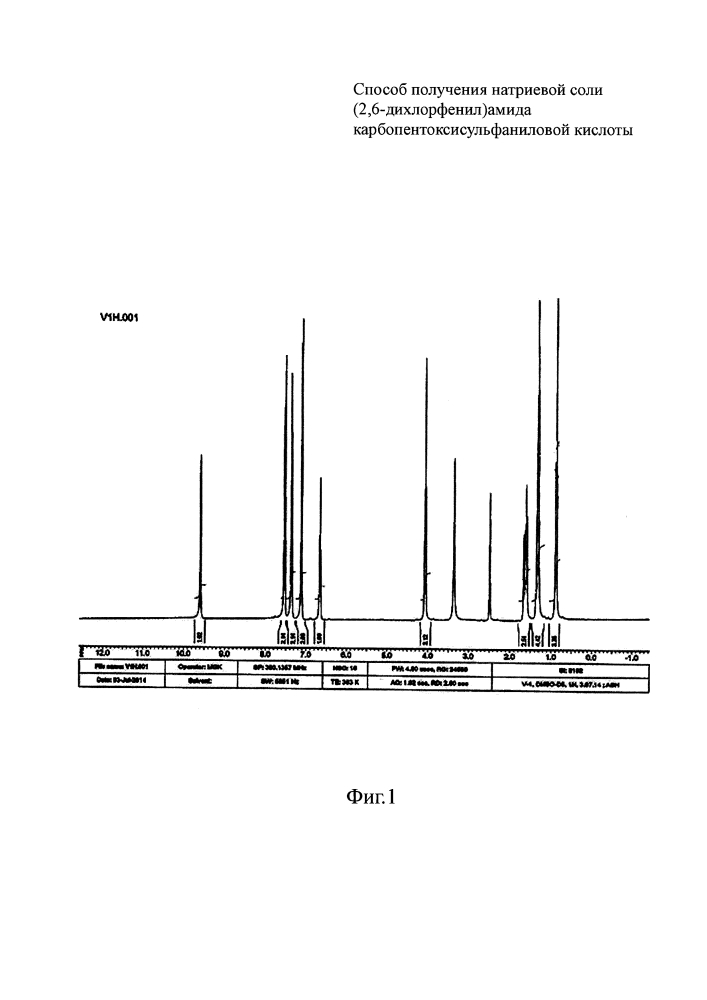 Способ получения натриевой соли (2,6-дихлорфенил)амида карбопентоксисульфаниловой кислоты (патент 2605602)