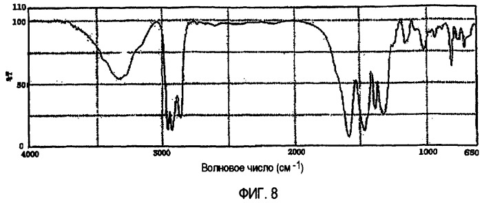 Органические комплексы серебра, способы их получения и способы формирования из них тонких слоев (патент 2386635)