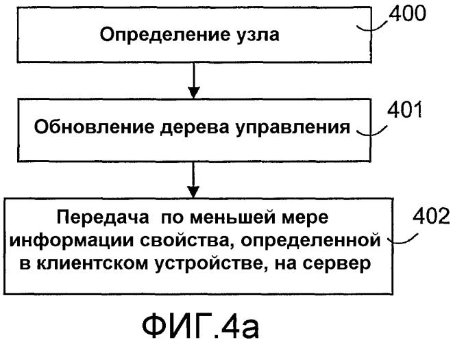 Определение узлов управления в системе управления устройством (патент 2390952)