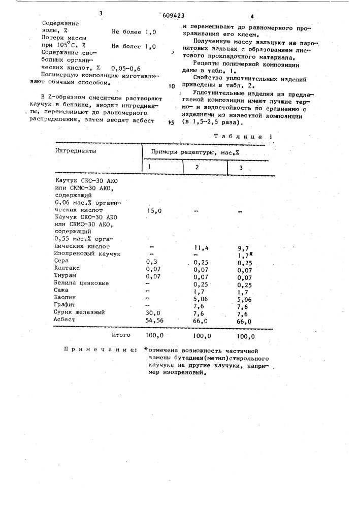 Полимерная композиция для уплотнительных изделий (патент 609423)