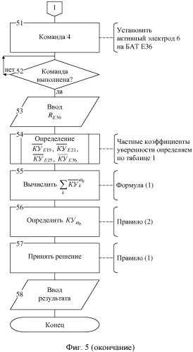 Биотехническая система контроля биоимпеданса (патент 2570071)