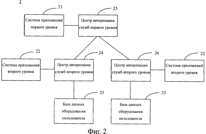 Способ доступа к службам, системам и устройствам на основе аутентификации доступа wlan (патент 2573212)