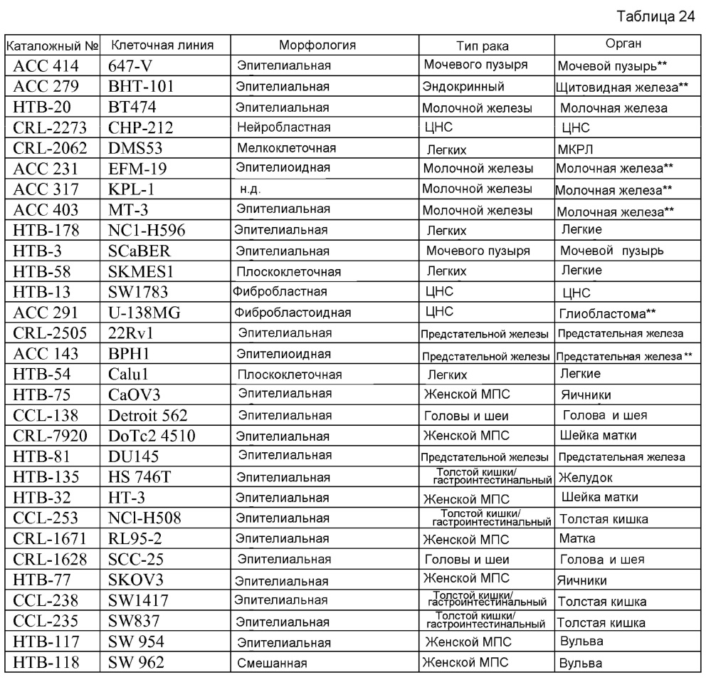 Новые суспензии основанных на золоте и платине биметаллических нанокристаллов, электрохимические способы их производства и их применения (патент 2617055)