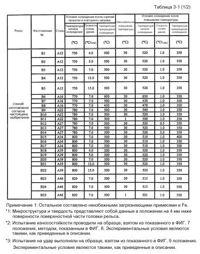 Стальной рельс и способ его изготовления (патент 2519180)