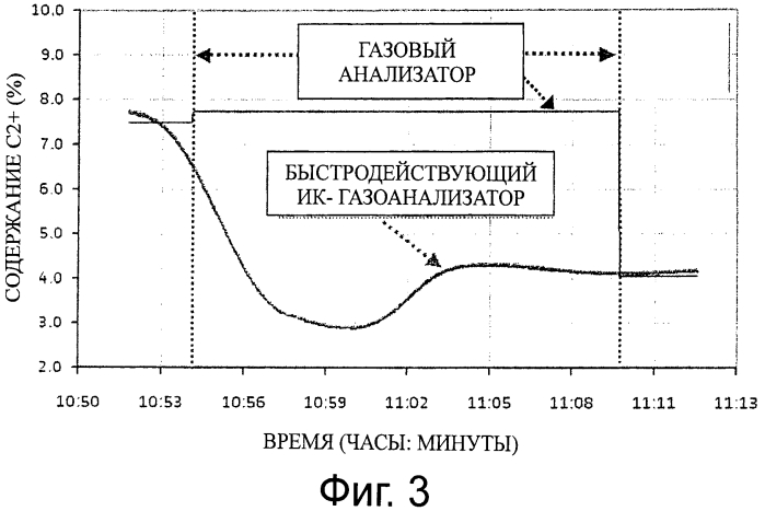 Способ работы газотурбинного двигателя и газотурбинная установка для осуществления указанного способа (патент 2557819)