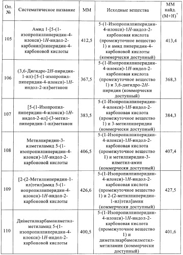 Производные индола в качестве антагонистов гистаминовых рецепторов (патент 2382778)