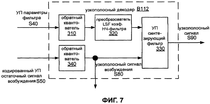 Системы, способы и устройство широкополосного речевого кодирования (патент 2381572)