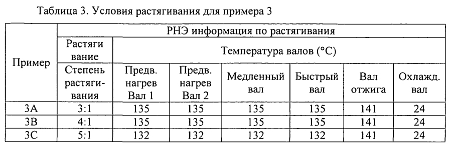 Микропористый материал, обладающий фильтрующими и адсорбирующими свойствами, и его использование в способах очистки текучих потоков (патент 2593769)