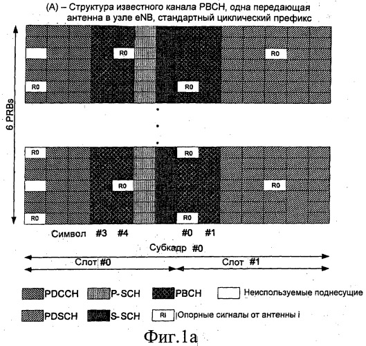 Способ и устройство для передачи информации о конфигурации антенны (патент 2468514)