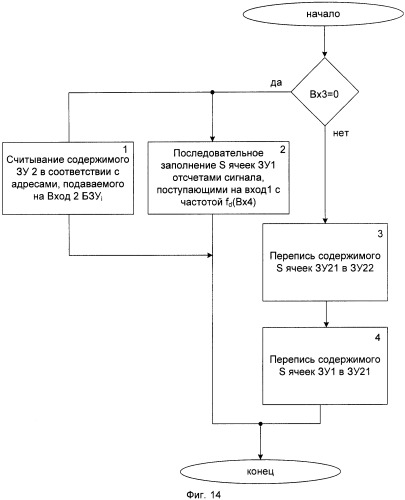 Радиомодем (патент 2460215)