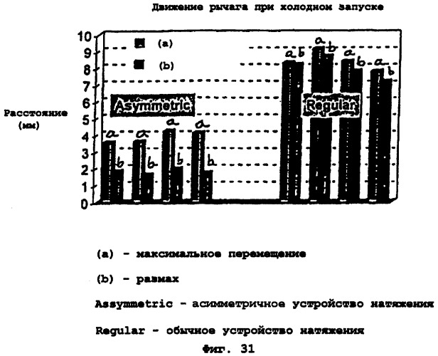 Система ременного привода (варианты) и устройство натяжения для нее (патент 2272947)