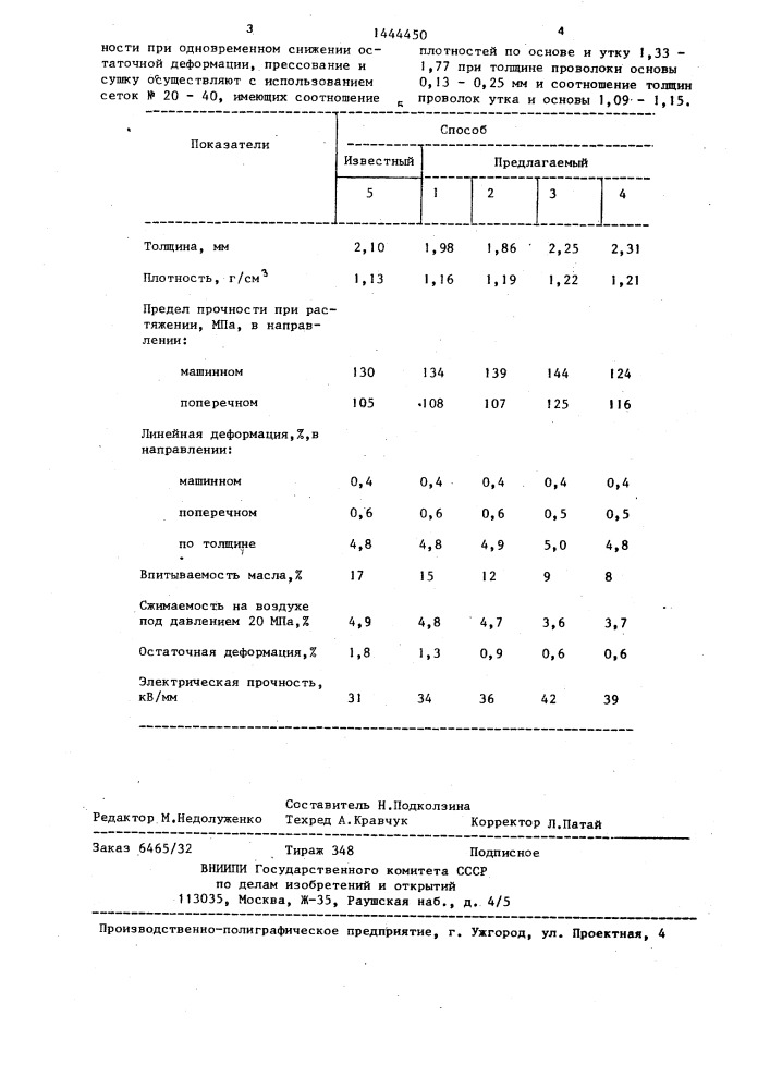 Способ изготовления электроизоляционного картона (патент 1444450)