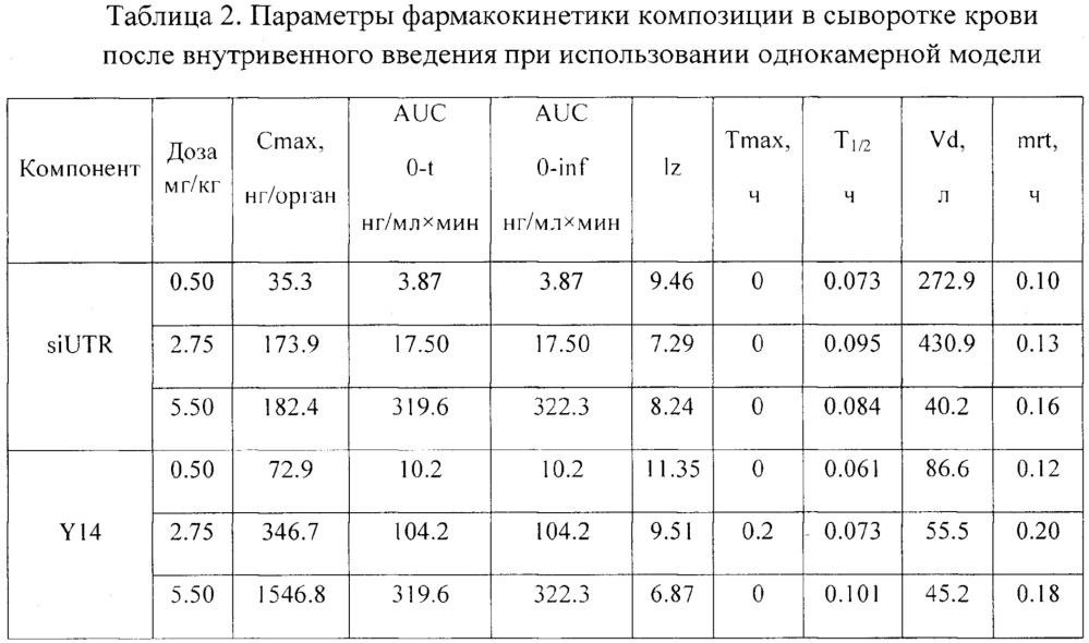 Композиция для терапии вирусного гепатита с (патент 2639388)