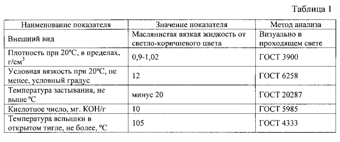 Реагент комплексного действия для буровых промывочных жидкостей на водной основе (патент 2589782)