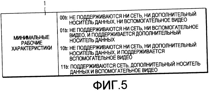 Устройство воспроизведения и способ сохранения видеоданных (патент 2388071)