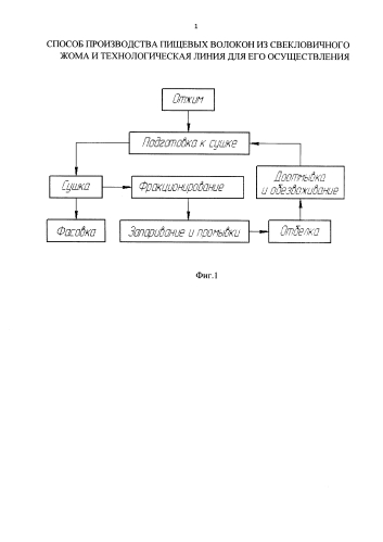 Способ производства пищевых волокон из свекловичного жома и технологическая линия для его осуществления (патент 2581238)