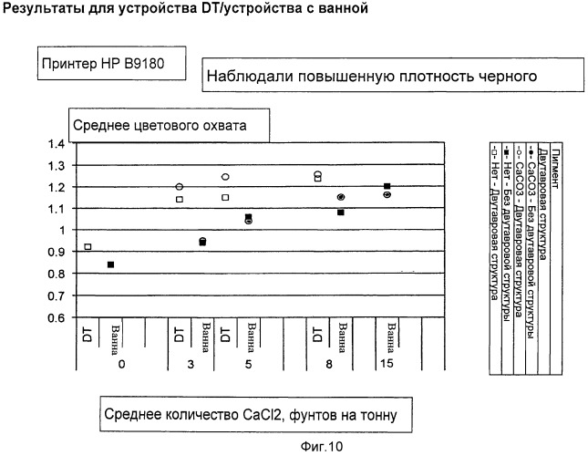 Регистрирующий лист с улучшенным качеством печати при низких уровнях добавок (патент 2517511)