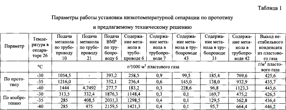 Способ подготовки углеводородного газа к транспорту (патент 2599157)