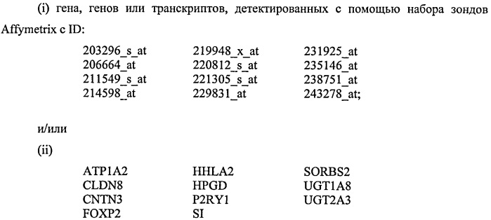 Способ диагностики неоплазм-ii (патент 2565540)