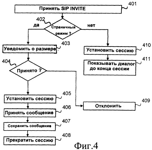 Обмен сообщениями в страничном режиме (патент 2410843)