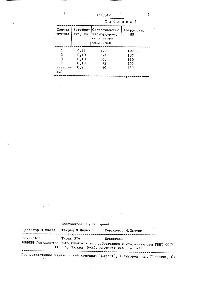 Чугун для конфорок электроплит (патент 1629342)