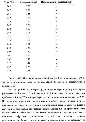 Кристаллические формы дигидрохлорида (6r)-l-эритро-тетрагидробиоптерина (патент 2434870)