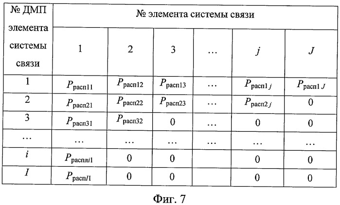 Способ контроля демаскирующих признаков системы связи (патент 2419153)