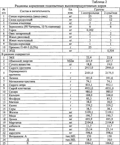 Энергопротеиновая кормовая добавка для высокопродуктивных коров (патент 2530504)