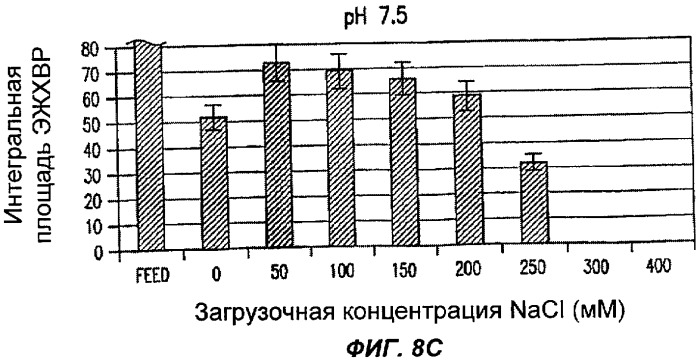 Способ очистки, предназначенный для получения очищенного вируса везикулярного стоматита из клеточной культуры (патент 2484135)