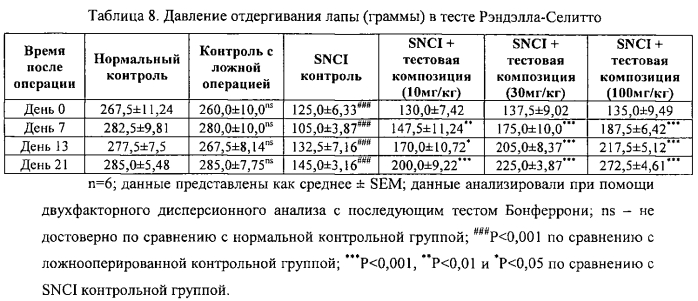 Способ лечения гиперкортизолемии, головных болей, нейропатической боли и родственных расстройств (патент 2561588)
