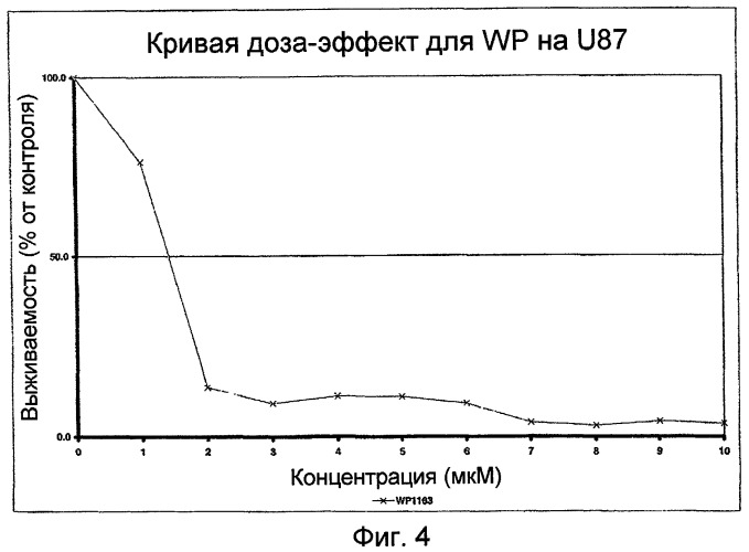 Биологически доступная для перорального применения кофейная кислота, относящаяся к противоопухолевым лекарственным средствам (патент 2456265)