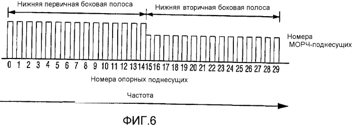 Когерентное слежение для чм-приемника стандарта впр с помощью антенной системы с коммутационным разнесением (патент 2373660)