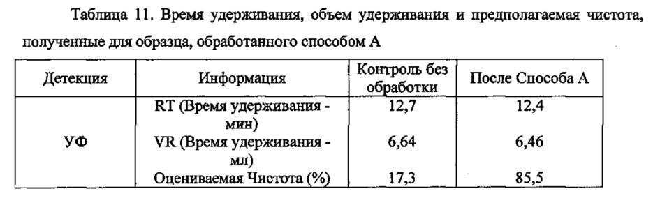 Экспрессия химерного белка ksac и способ получения растворимых белков с помощью высокого давления (патент 2647568)