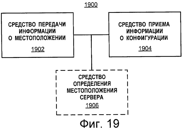 Конфигурирование точки доступа фемтосоты (патент 2467479)